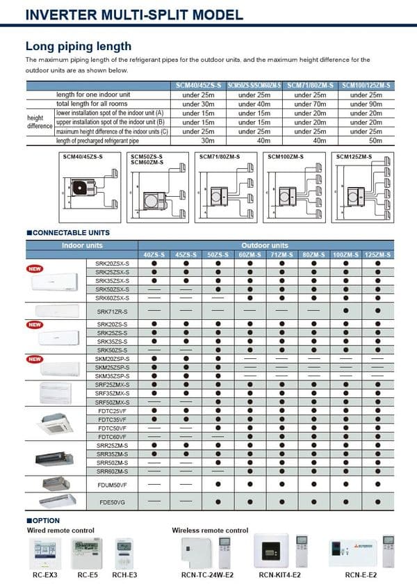 Mitsubishi Heavy Industries Air Conditioning SCM80ZM-S Multi Inverter Heat Pump 2 x FDTC25F, 1 x FDTC35F, 1 x FDTC50F Compact Cassette A+ 240V~50Hz